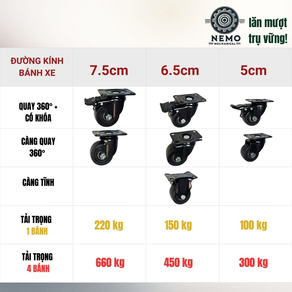 Bánh Xe Nylon Lùn Tải Nặng – Trọng Tâm Thấp, Càng Thép Dày 3mm (D50, D65, D75)